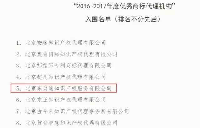2016-2017年度優(yōu)秀商標代理機構